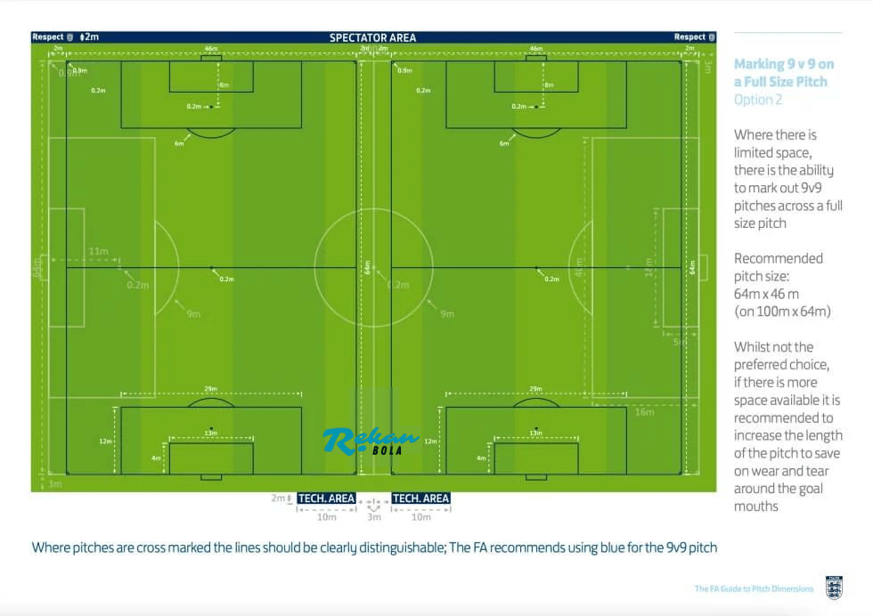 Ukuran Lapangan Mini Soccer Marking9v9on a Full Size Pitch Option 2 = 64m x 46