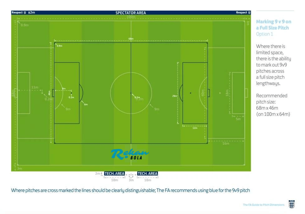 Ukuran Lapangan Mini Soccer Marking9v9on a Full Size Pitch Option 1 = 68m x 46m