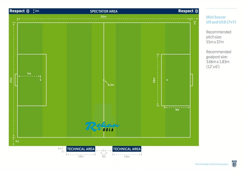 Ukuran Lapangan Mini Soccer U9 and U10 (7v7) = 55m x 37m