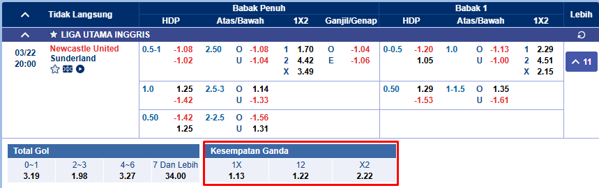 pasaran double chance
